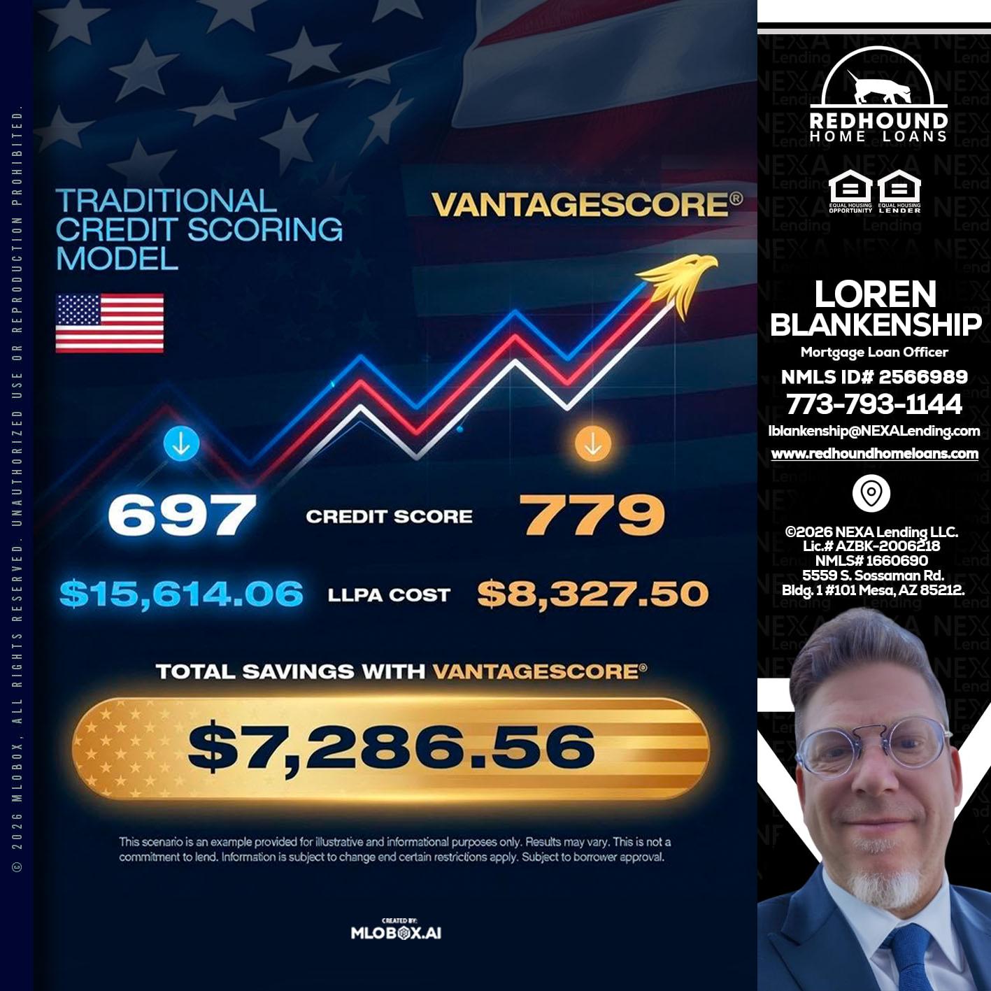 7,286.56 - Loren Blankenship -Mortgage Loan Officer