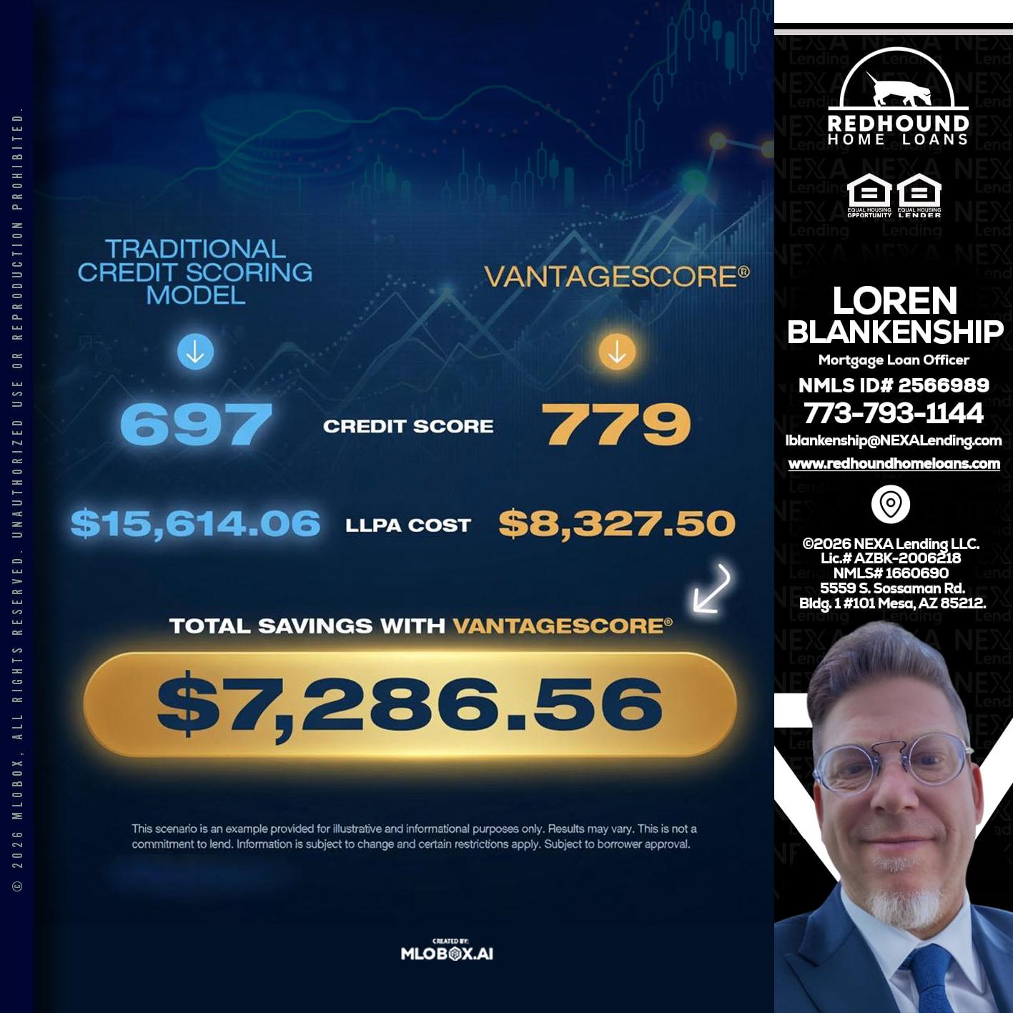 $7,286.56 - Loren Blankenship -Mortgage Loan Officer