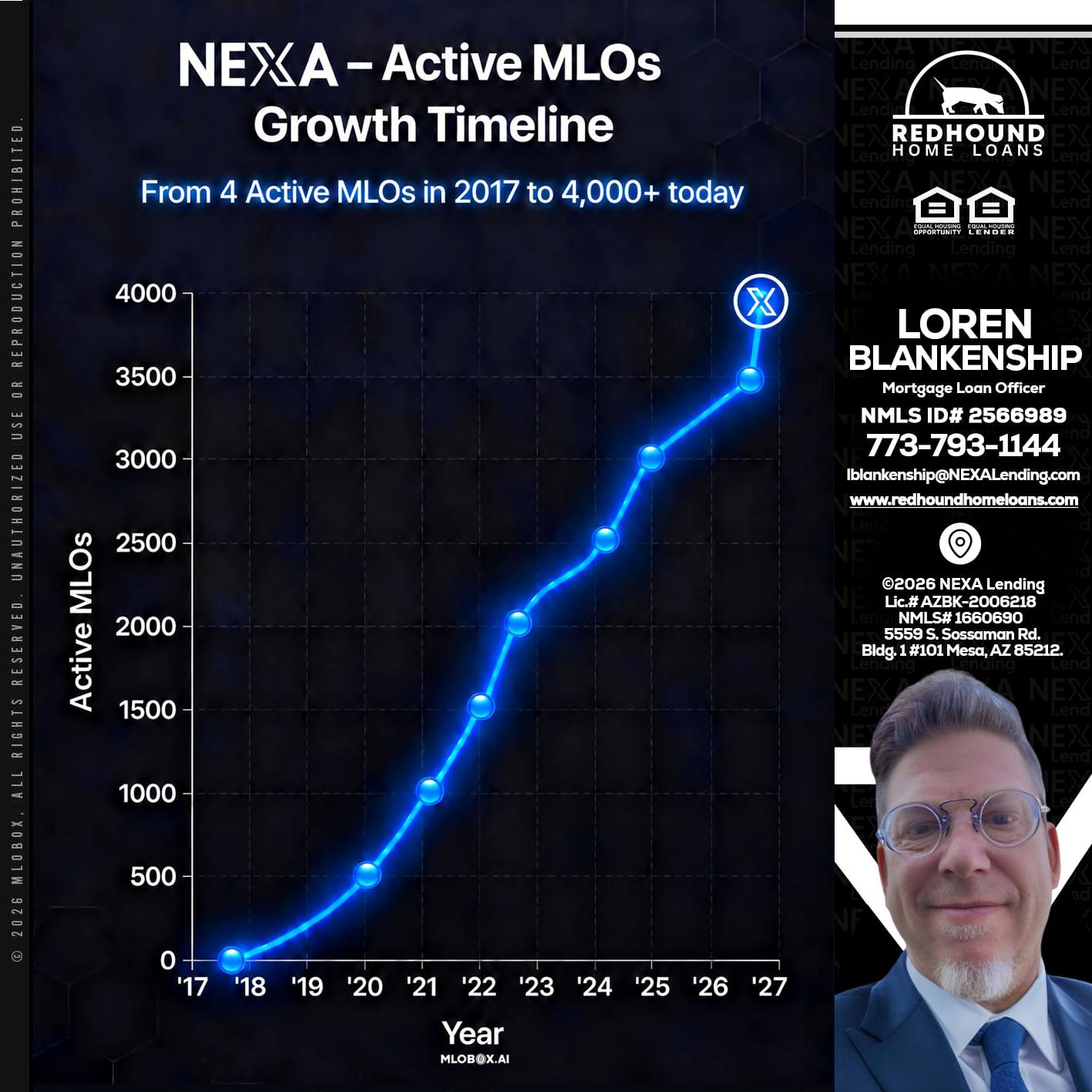 NEXA ACTIVE MLOs - Loren Blankenship -Mortgage Loan Officer