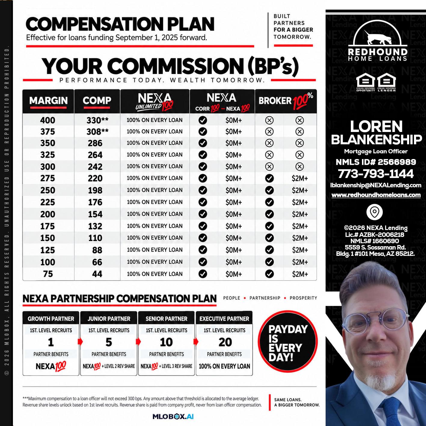 COMPENSATION PLAN - Loren Blankenship -Mortgage Loan Officer